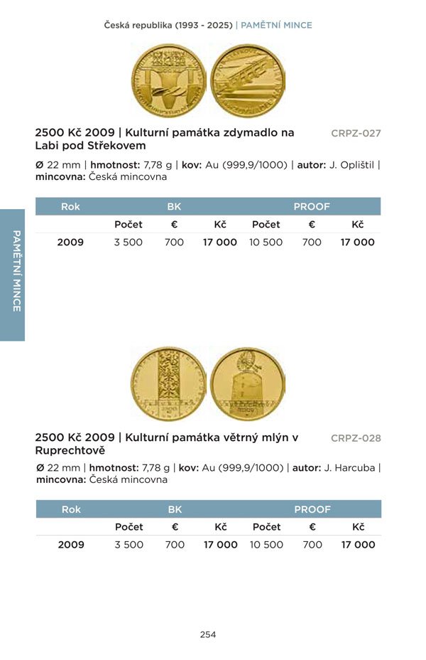 Catalogue of coins and medals of Czechoslovakia, Czech and Slovak republic 1918 - 2027 (3)