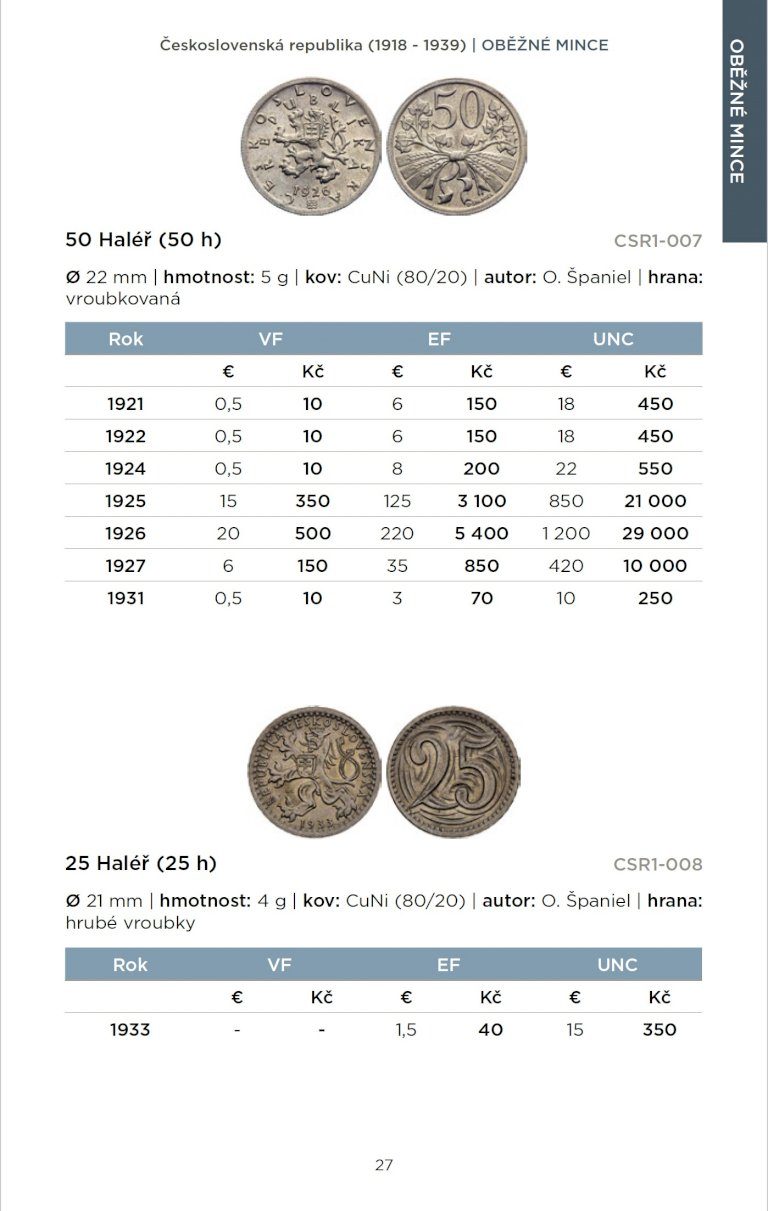 Katalog mincí a medailí ČSR, ČR, SR 2024 (3)