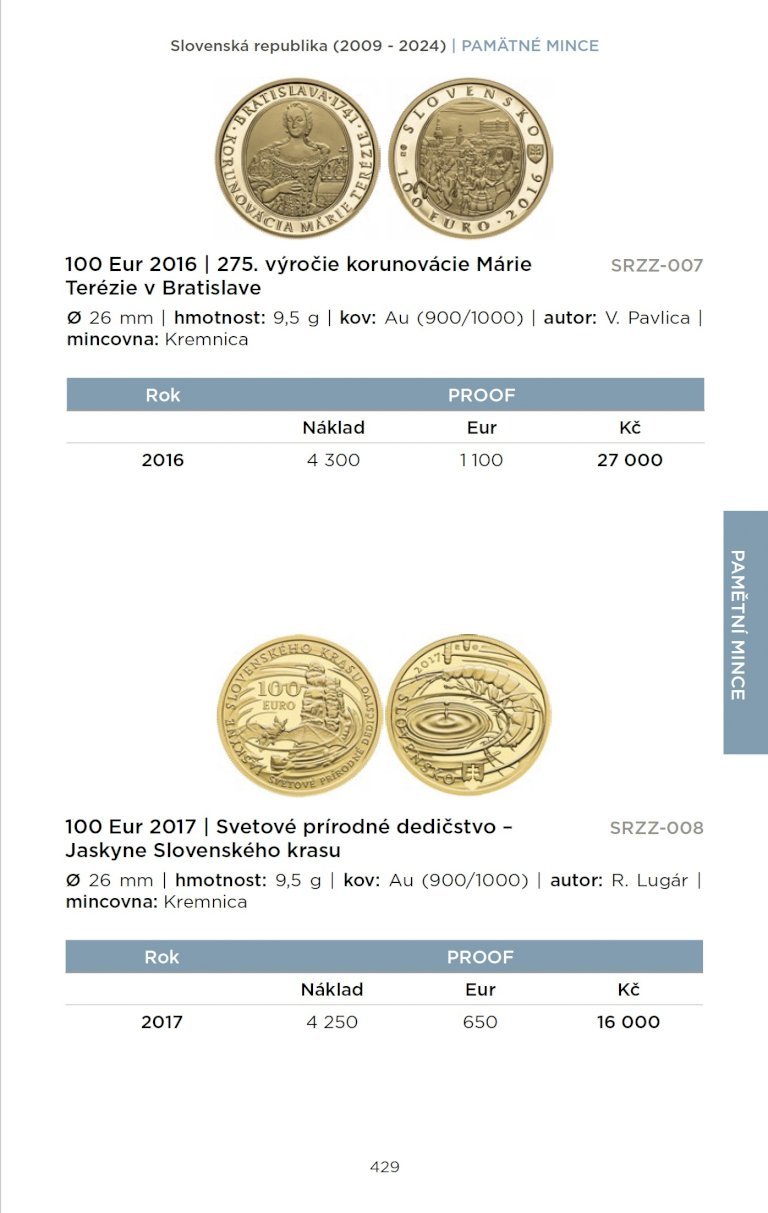 Katalog mincí a medailí ČSR, ČR, SR 2024 (2)